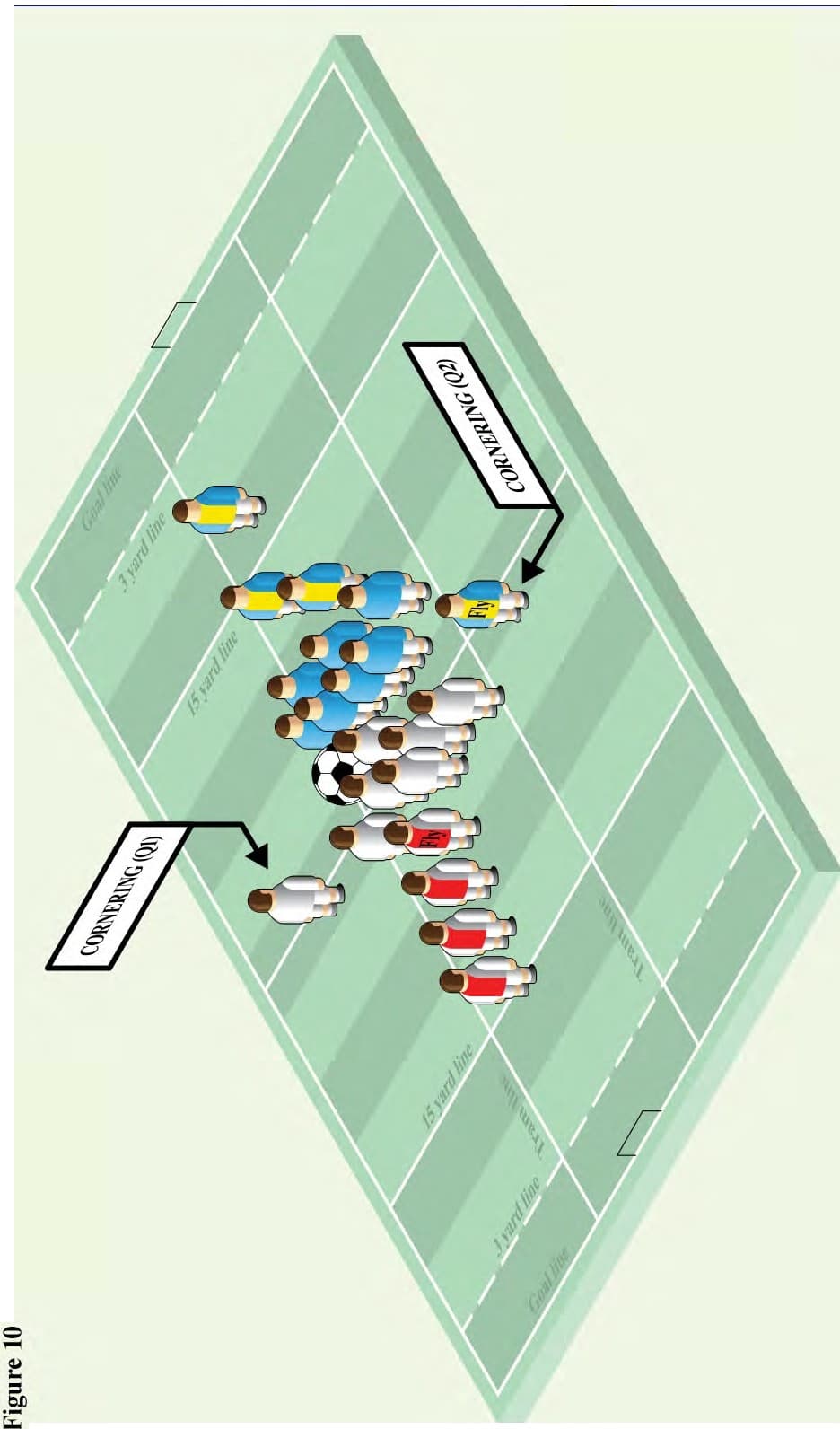 Figure 10 – Cornering: open play (Q-1/Q-2)